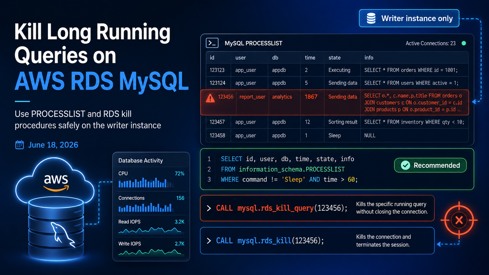 Kill Long Running Queries on AWS RDS MySQL